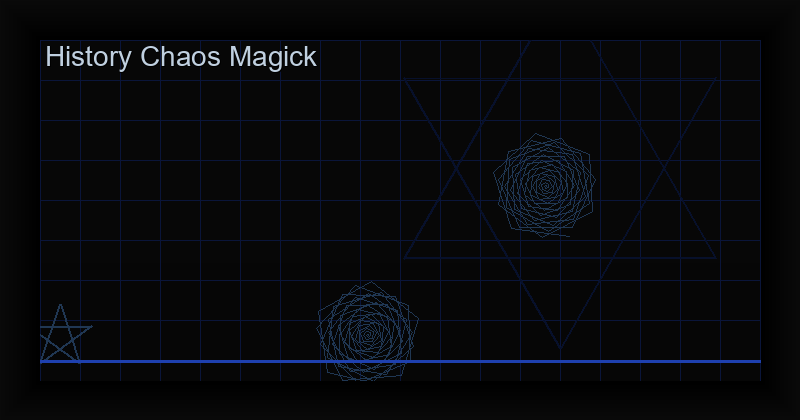 History of Chaos Magick: From Austin Osman Spare to the IOT (2026)