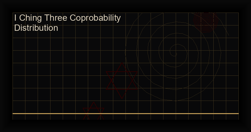 I Ching three coin method and hexagram probability distribution