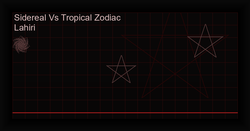 Tropical vs sidereal zodiac: what the ayanamsa actually changes, and what it does not