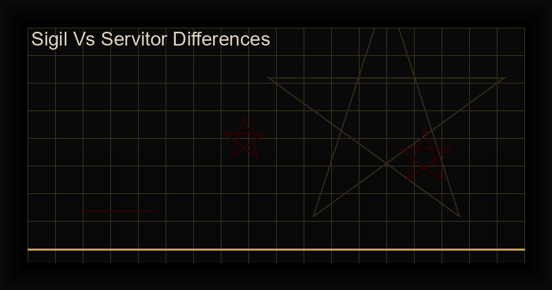 Sigil vs Servitor comparison in chaos magick